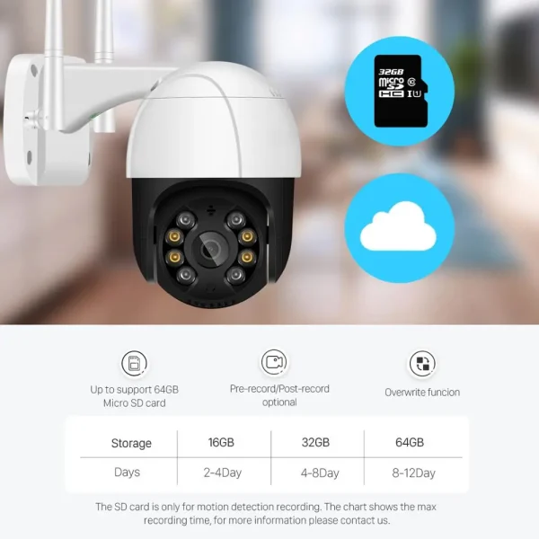 5MP PTZ Wifi Camera Outdoor HD 1080P 4X Zoom Ai Human Detect Auto Tracking WiFi IP Camera 2MP Color IR Night Vision CCTV Camera - AliExpress 30 - Image 6