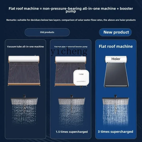 XL flat panel solar water heater photoelectric dual-purpose pressure type 1-stage power-saving water heater - AliExpress 6 - Image 5