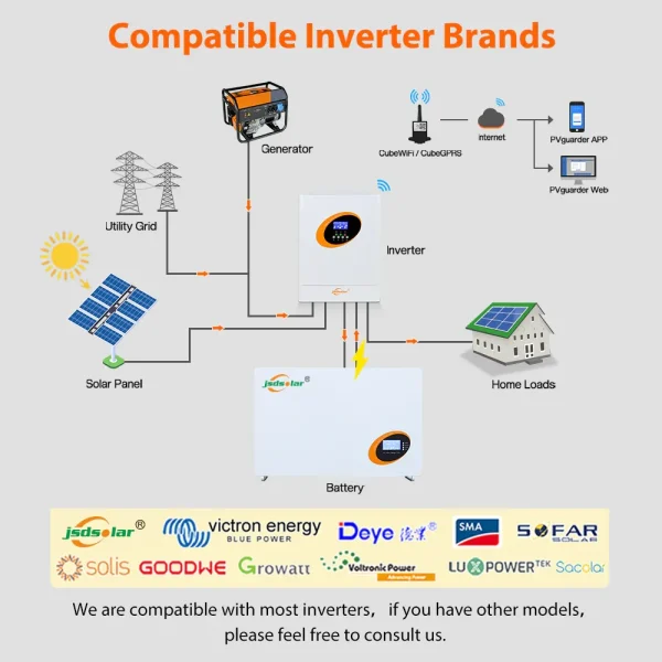 Jsdsolar Lithium Battery 10kw 200ah 48V solar system with lithium ion battery Lifepo4 - Image 3