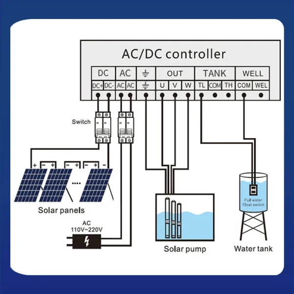 Hybrid 3HP DC AC Solar Powere High Pressure Pump Plastic Impeller Solar Agricultural Solar Irrigation Deep Well Pump - AliExpress 13 - Image 5