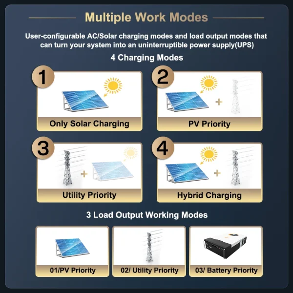 New jsdsolar 5.5KW Hybrid Solar Inverter 48V 220V MPPT 100A Solar Charger Pure Sine Wave Solar Inversor With Parallel& WIFI - Image 3