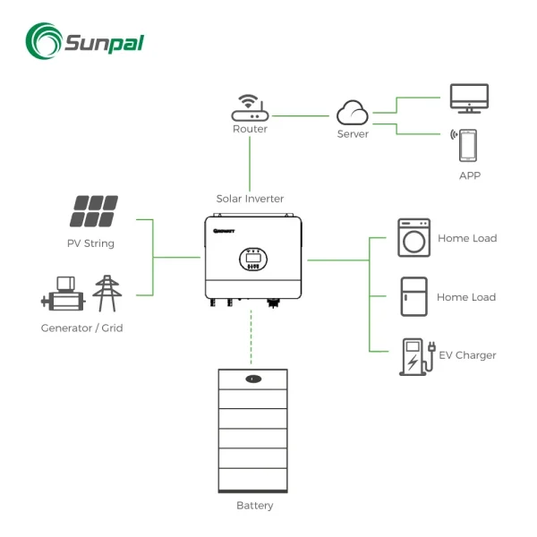 Growatt Hybrid Solar Inverter 48V 3kw 5Kw SPF5000ES Single Phase Off Gird Solar Inverters With Parallel Function - Image 3