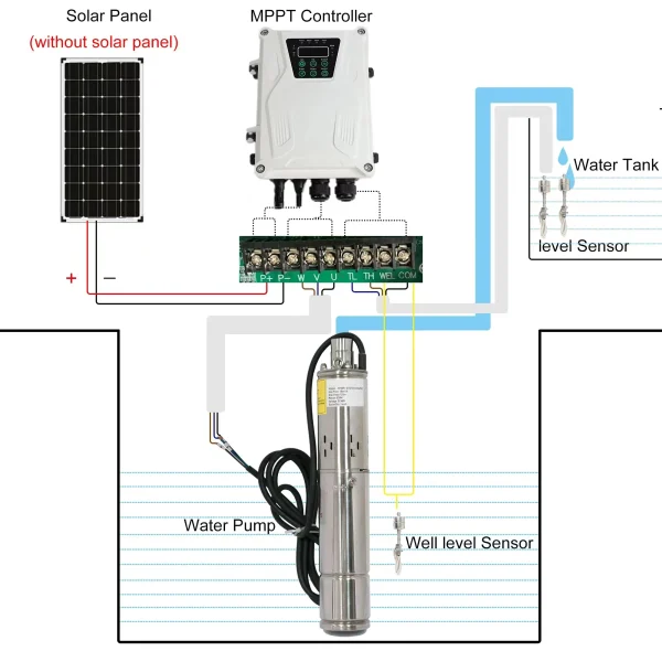 HZUSUN 1 HP Solar Screw Submersible Borewell Jet Pump Price 0.75 KW BLDC Off Grid Solar Cell Deep Well Water Transfer Pump Kits - AliExpress 13 - Image 2