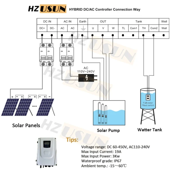 2HP Hybrid DC AC Solar Powered High Pressure Farm Pump Solar Agricultural Drip Irrigation Sprinkler Booster Water Pumps for Sale - AliExpress 13 - Image 6