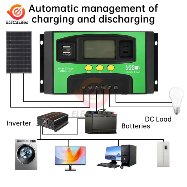 MPPT Solar Charge Controller 30A 40A 100A Dual USB LCD Display 12V 24V PWM Solar Cell Panel Charger Regulator with Timer - Image 2