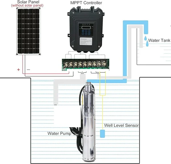 750W Solar water pump with MPPT controller Max Head 140M With liquid level sensor kit solar DC brushless water pump 2000L/H - AliExpress - Image 2