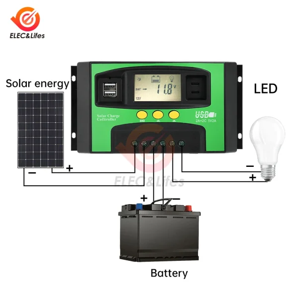 MPPT Solar Charge Controller 30A 40A 100A Dual USB LCD Display 12V 24V PWM Solar Cell Panel Charger Regulator with Timer