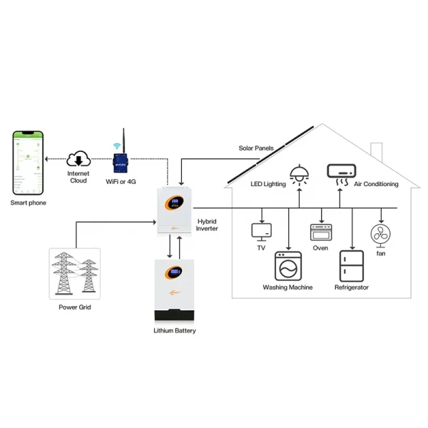 Jsdsolar Solar Power System Home Off Grid Hybrid 10KW Solar Energy System - Image 6