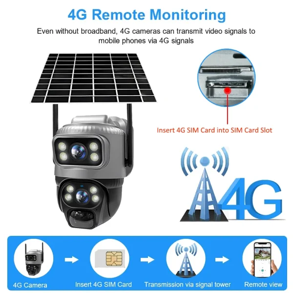 V380 Dual Lens 4G Camera Solar PIR Human Detection Night Vision Waterproof Security Video IP Camara 8MP 4K Battery CCTV Monitor - AliExpress - Image 3