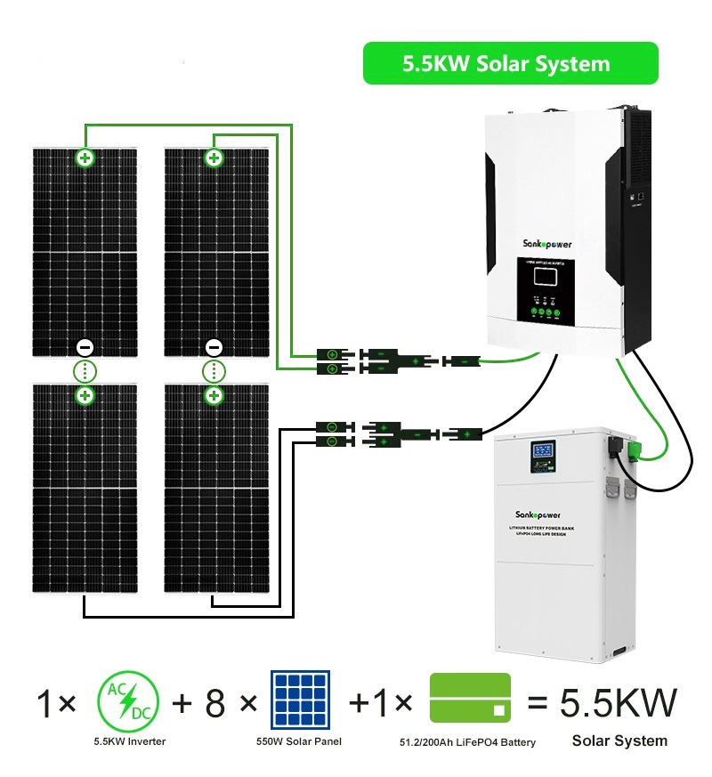 5.5kw Comfort & Coolness Solar Package