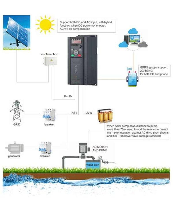 4KW Single Phase Solar Pump Inverter - Image 4