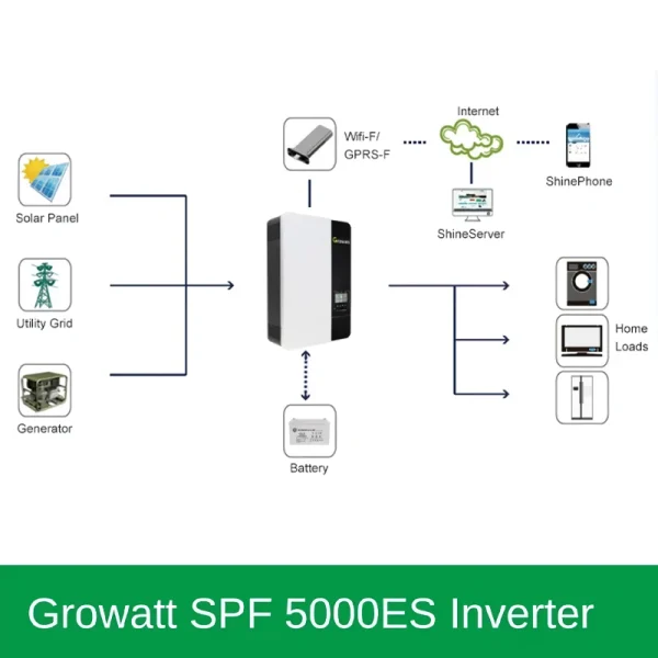 Growatt 5KW OFF Grid Inverter SPF 5000ES Single Phase 48vdc 230vac 3.5Kw 5Kw With Wifi Hybrid Solar Inverter - AliExpress 13 - Image 5