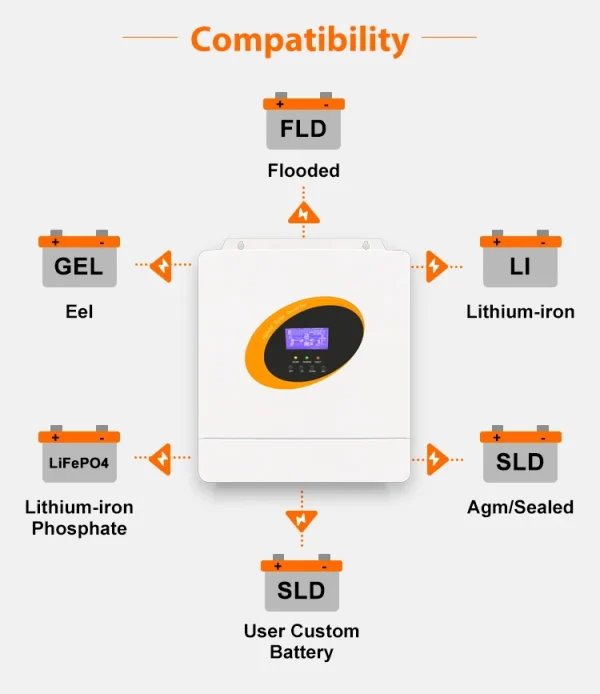 jsdsolar Off Grid Low Frequency Invertor 3KVA Solar Inverters & Converters MPPT Solar Charge Controller UPS Inverter Hybrid 3KW - AliExpress 13 - Image 3