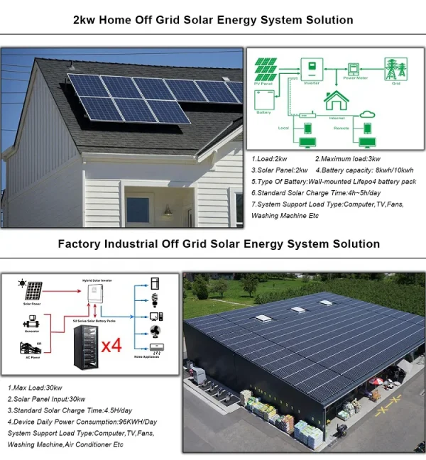 Jsdsolar Factory OEM 400W panel energy system home use industry off grid hybrid - Image 5