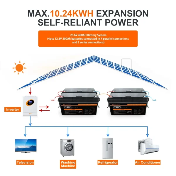 Jsdsolar Full capacity High Efficiency Deep Cycle Lithium Ion Battery 12V 24V 100Ah 200Ah LiFePO4 Battery Pack with BMS - Image 4