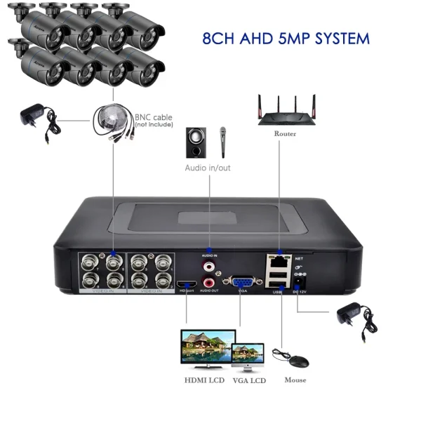 AZISHN H.265+ 8CH 5MP AHD DVR Kit CCTV System Motion Detection HD Outdoor IP66 Bullet Camera XMEye APP P2P Surveillance Set - AliExpress 30 - Image 3